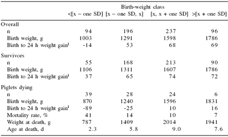 The issue of colostrum in piglet survival: energy and immunity - Image 2