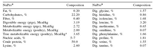 Use of NuPro®, a rich source of nucleotides, proteins and inositol in swine diets - Image 1