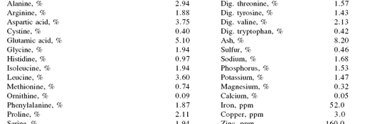 Use of NuPro®, a rich source of nucleotides, proteins and inositol in swine diets - Image 2