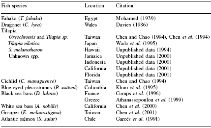 Growing incidence of Piscirickettsia infection in fish worldwide: mechanisms for prevention and control - Image 1