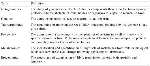 Nutrigenomics in aquaculture research: a key in the ‘Aquanomic’ revolution - Image 1