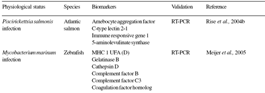 Nutrigenomics in aquaculture research: a key in the ‘Aquanomic’ revolution - Image 2