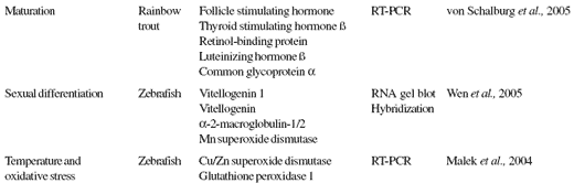 Nutrigenomics in aquaculture research: a key in the ‘Aquanomic’ revolution - Image 4