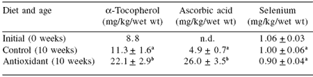 The use of dietary antioxidants to extend colour shelf life in farmed juvenile Southern Bluefin Tuna (Thunnus maccoyii) - Image 2