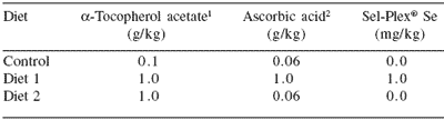 The use of dietary antioxidants to extend colour shelf life in farmed juvenile Southern Bluefin Tuna (Thunnus maccoyii) - Image 3