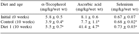 The use of dietary antioxidants to extend colour shelf life in farmed juvenile Southern Bluefin Tuna (Thunnus maccoyii) - Image 6