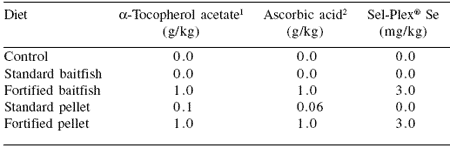 The use of dietary antioxidants to extend colour shelf life in farmed juvenile Southern Bluefin Tuna (Thunnus maccoyii) - Image 7