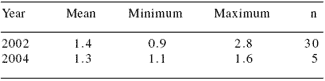 The use of dietary antioxidants to extend colour shelf life in farmed juvenile Southern Bluefin Tuna (Thunnus maccoyii) - Image 11