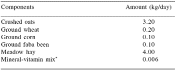 Influence of Bio-Mos® mannan oligosaccharides in mare diets on colostrum and milk composition and blood parameters - Image 1