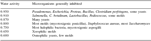 Water activity as a tool for predicting and controlling the stability of pet foods - Image 1