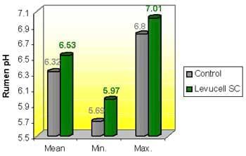 Heat stress in dairy cows: implications and nutritional management - Image 5