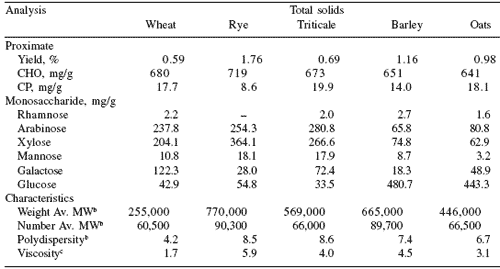 Nutrient recovery by the small and large intestine of fowl - Image 1