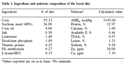 Investigation of relative bioavailability values and requirement for Bioplex® organic zinc in broiler chicks - Image 1