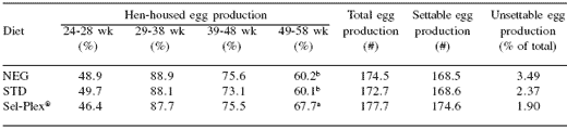 Creating the ideal hatching egg: quality, efficiency and fertility - Image 2