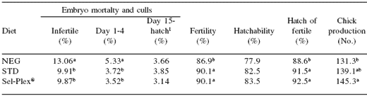 Creating the ideal hatching egg: quality, efficiency and fertility - Image 3