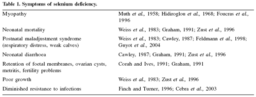 Comparative responses to sodium selenite and Sel-Plex® organic selenium supplements in Belgian Blue cows and calves - Image 1