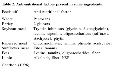 Production economics and pig health: use of AllzymeTM Vegpro in feed formulation - Image 2