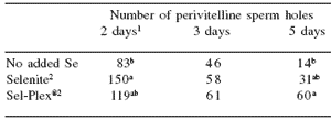 Reproductive responses to Sel-Plex® organic selenium in male and female broiler breeders: impact on production traits and hatchability - Image 3
