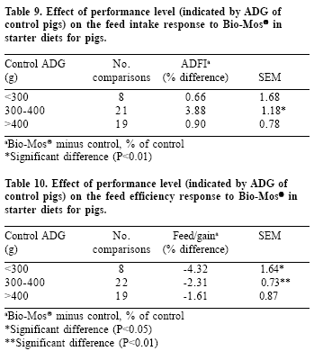 Practical response to Bio-MosTM in nursery pigs: a meta-analysis - Image 8