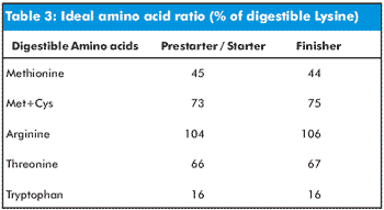 Formulating Feed for Broiler Performance - Image 6