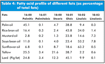 Formulating Feed for Broiler Performance - Image 7