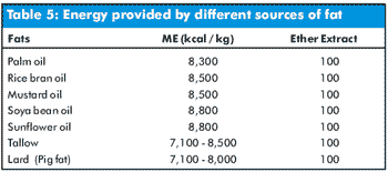 Formulating Feed for Broiler Performance - Image 8