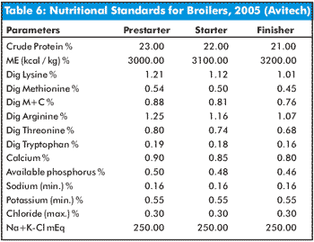 Formulating Feed for Broiler Performance - Image 10