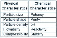 Manufacturing a Quality Premix - Image 10