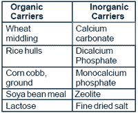 Manufacturing a Quality Premix - Image 11