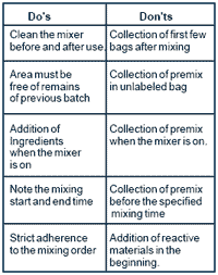 Manufacturing a Quality Premix - Image 13