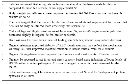 Involvement of Sel-Plex in physiological stability and performance of broiler chickens - Image 16