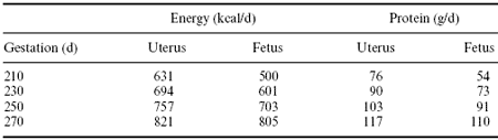 The 100-day contract with the dairy cow: 30 days prepartum to 70 days postpartum - Image 1