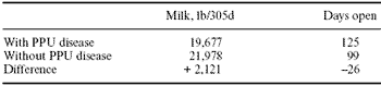The 100-day contract with the dairy cow: 30 days prepartum to 70 days postpartum - Image 3
