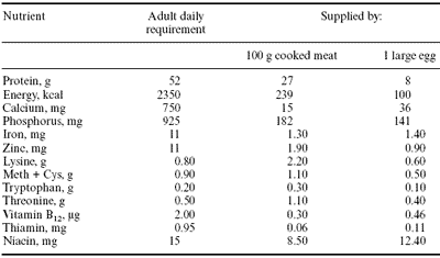 The role of nutrition in maintaining quality of poultry products - Image 1