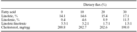 The role of nutrition in maintaining quality of poultry products - Image 5