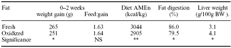 The role of nutrition in maintaining quality of poultry products - Image 6