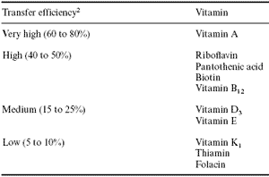 The role of nutrition in maintaining quality of poultry products - Image 9