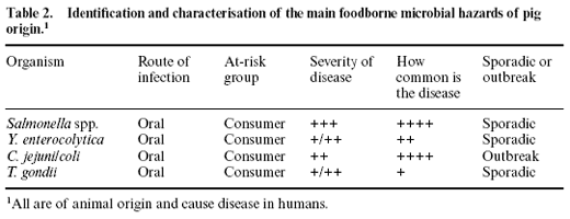 Control of foodborne pathogens in pigs - Image 2