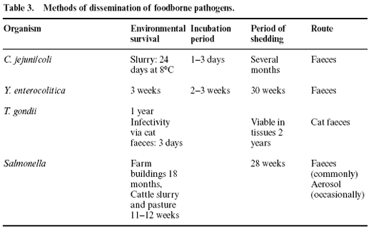 Control of foodborne pathogens in pigs - Image 3