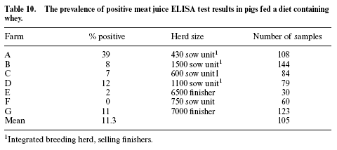 Control of foodborne pathogens in pigs - Image 11