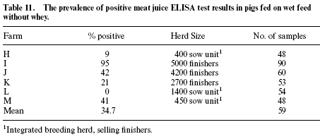 Control of foodborne pathogens in pigs - Image 12