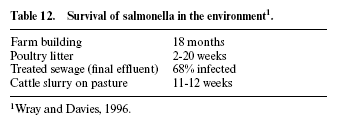 Control of foodborne pathogens in pigs - Image 13