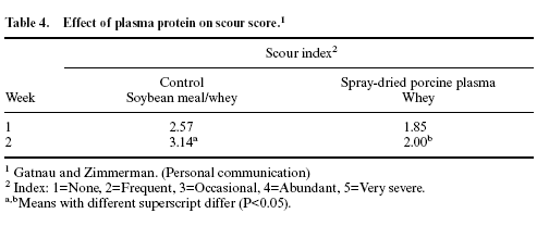 Nutrition and management of the early-weaned pig - Image 4