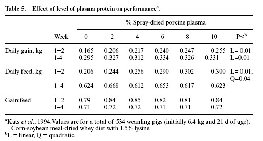 Nutrition and management of the early-weaned pig - Image 5