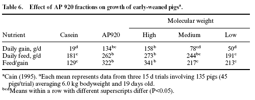 Nutrition and management of the early-weaned pig - Image 6