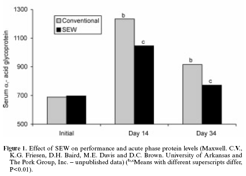 Nutrition and management of the early-weaned pig - Image 10