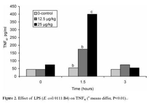 Nutrition and management of the early-weaned pig - Image 12