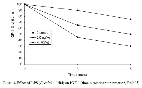 Nutrition and management of the early-weaned pig - Image 13