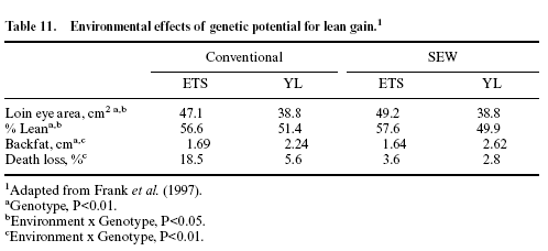 Nutrition and management of the early-weaned pig - Image 15