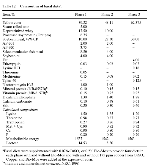 Nutrition and management of the early-weaned pig - Image 16
